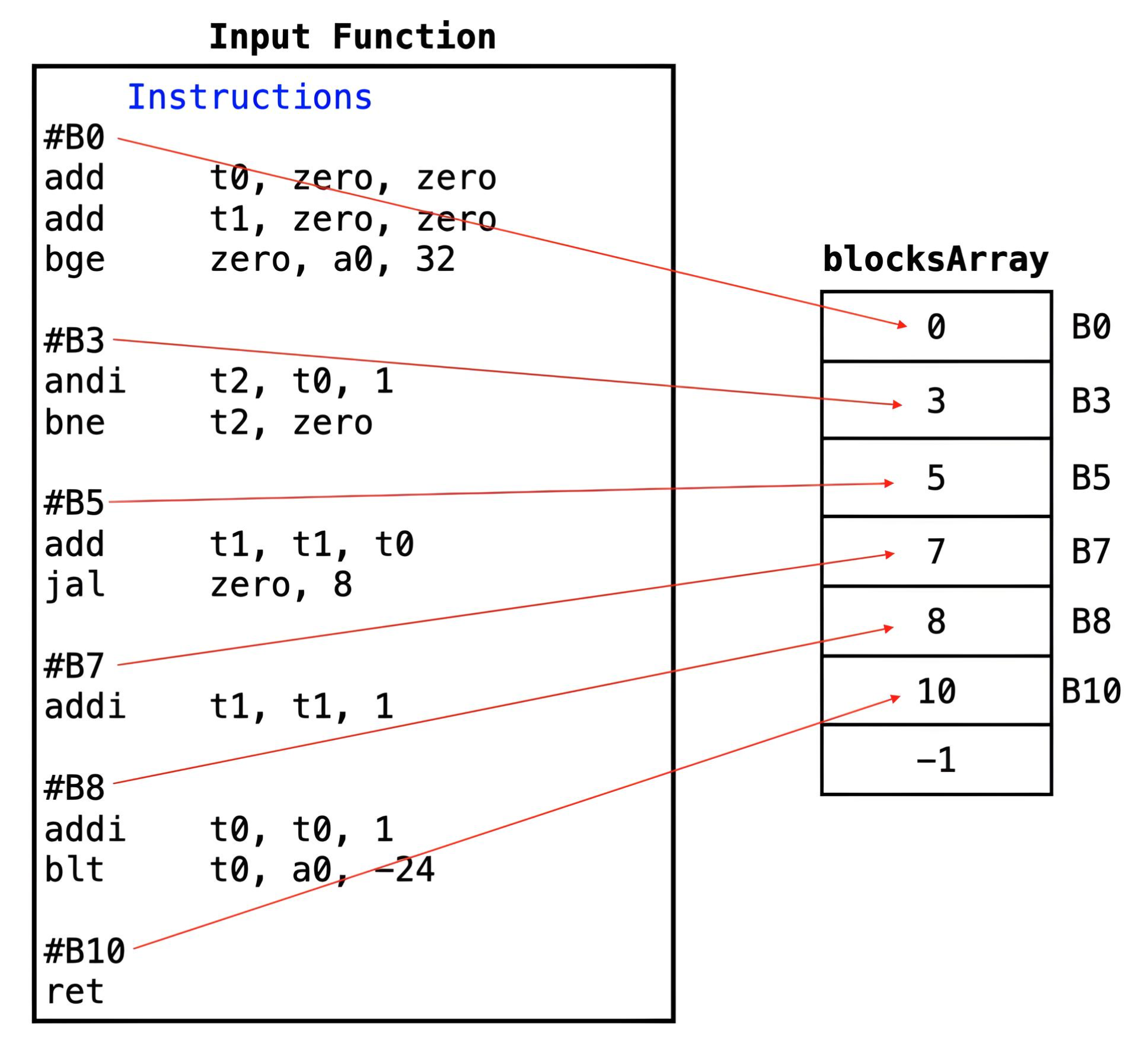 Blocks Array for _basicblocks Function