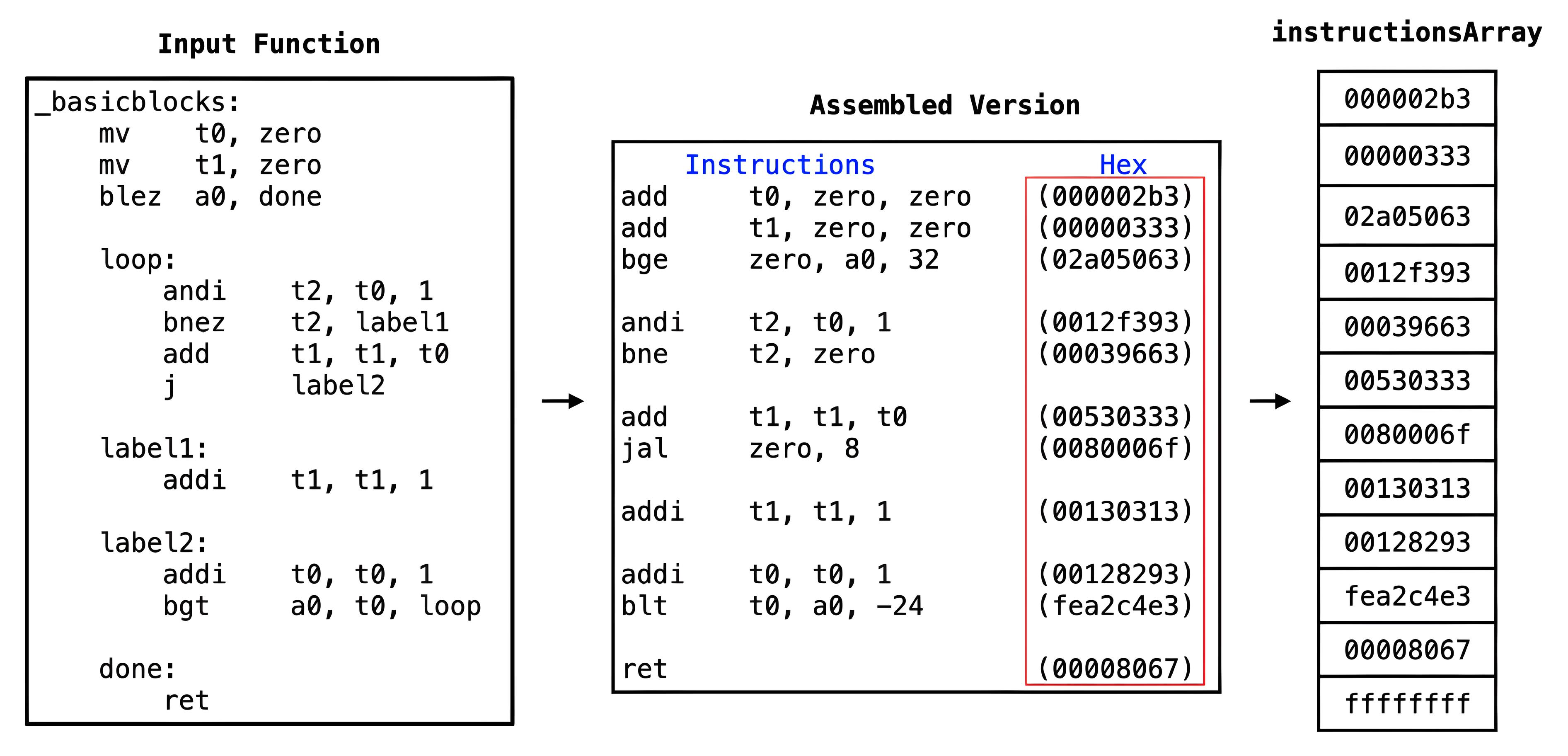 Instructions Array for _basicblocks Function