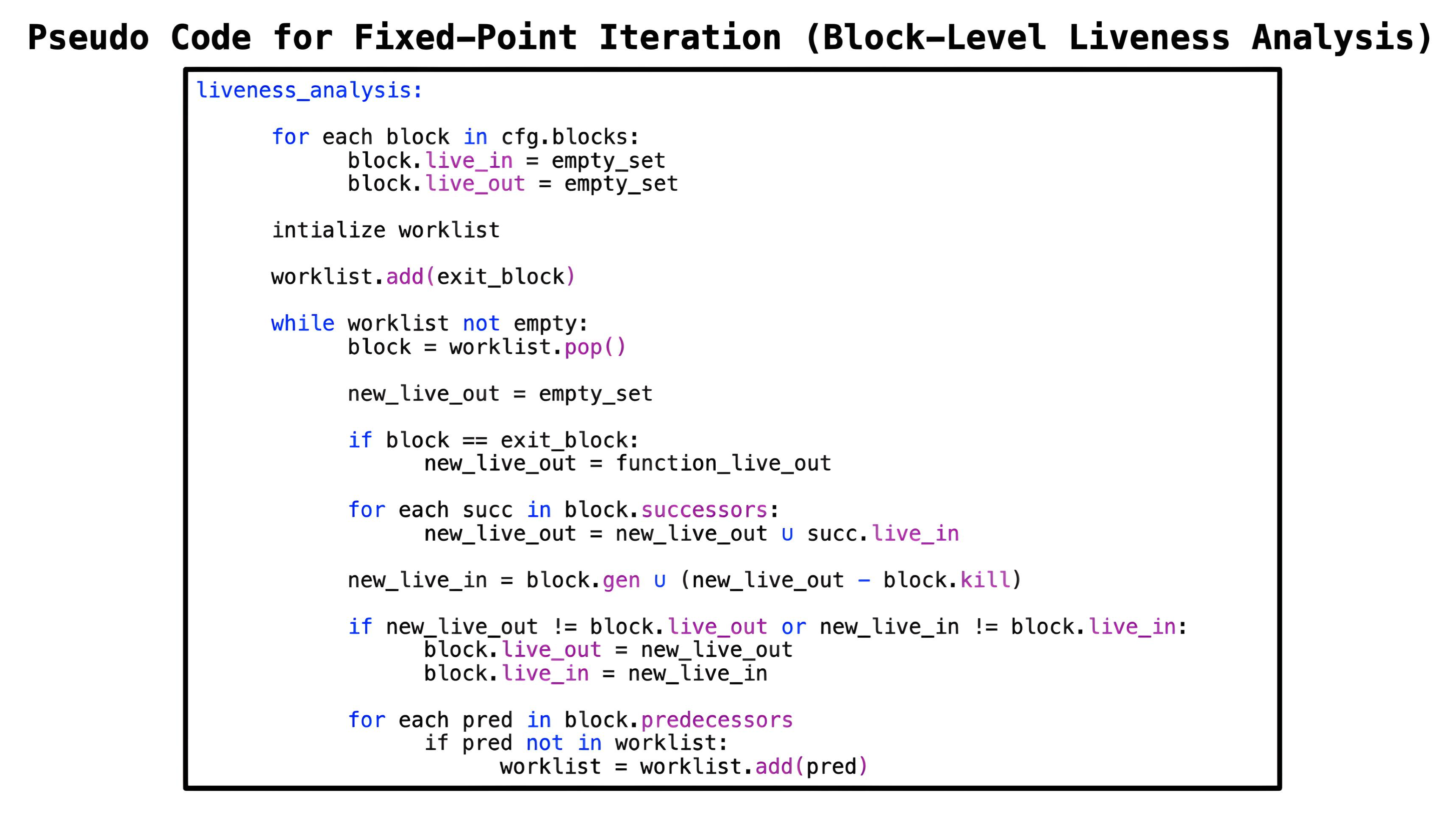 Fixed-point algorithm pseudocode